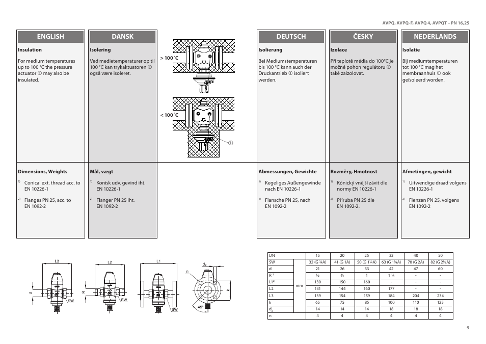 Dansk english deutsch česky nederlands | Danfoss AVPQT (Gen. 2006) User Manual | Page 9 / 40