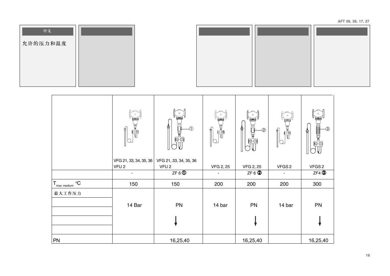Danfoss AFT 27 User Manual | Page 16 / 25