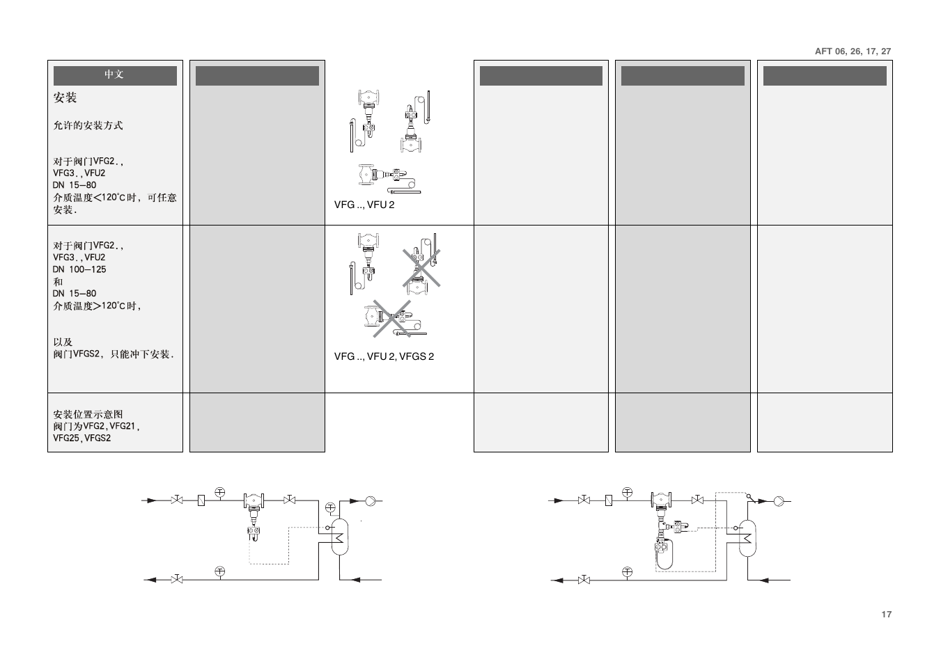 Danfoss AFT 27 User Manual | Page 17 / 25