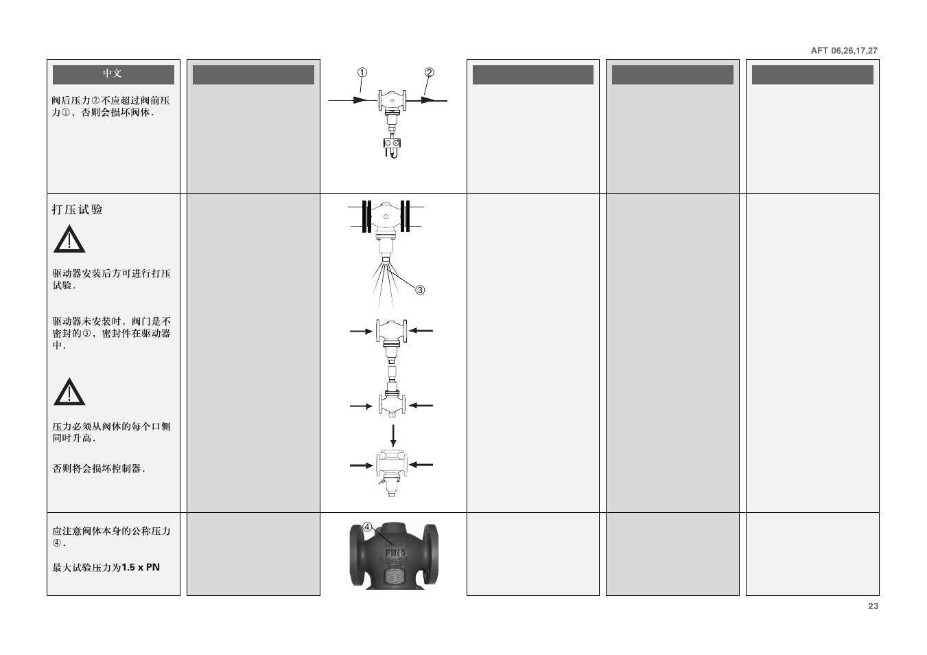 Danfoss AFT 27 User Manual | Page 23 / 25