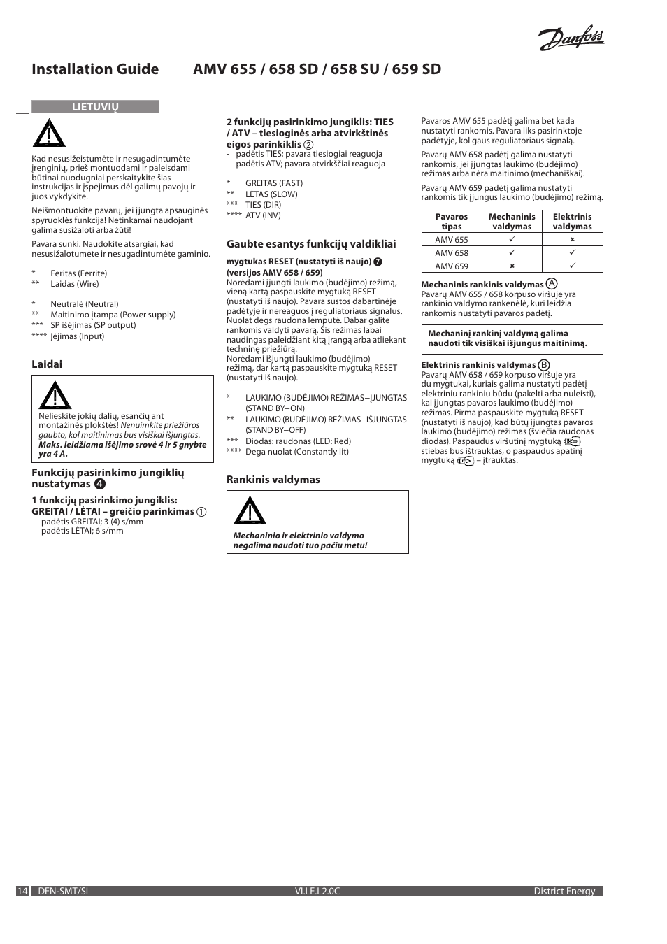 Danfoss AMV 659 SD User Manual | Page 14 / 20