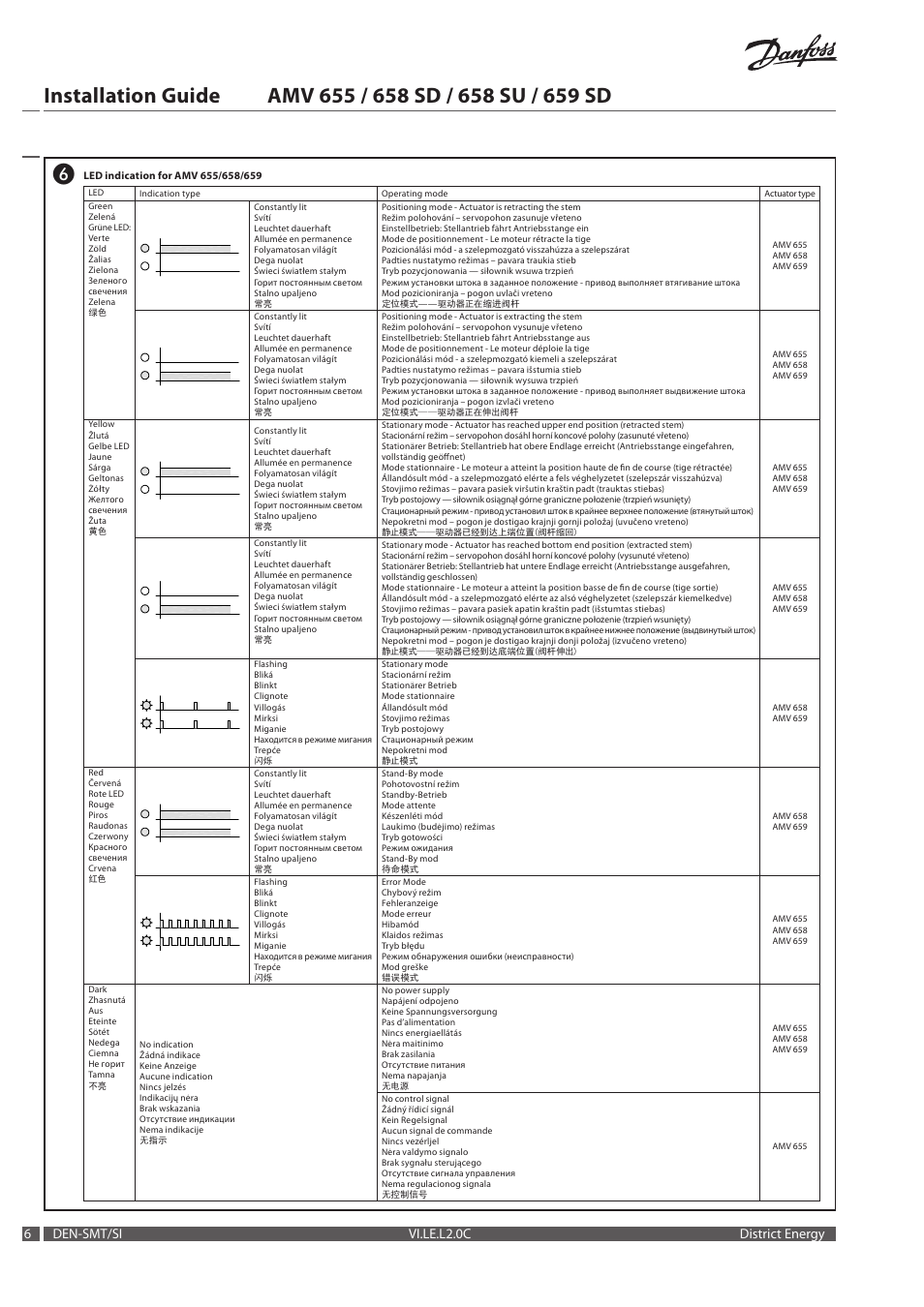 Den-smt/si vi.le.l2.0c district energy | Danfoss AMV 659 SD User Manual | Page 6 / 20