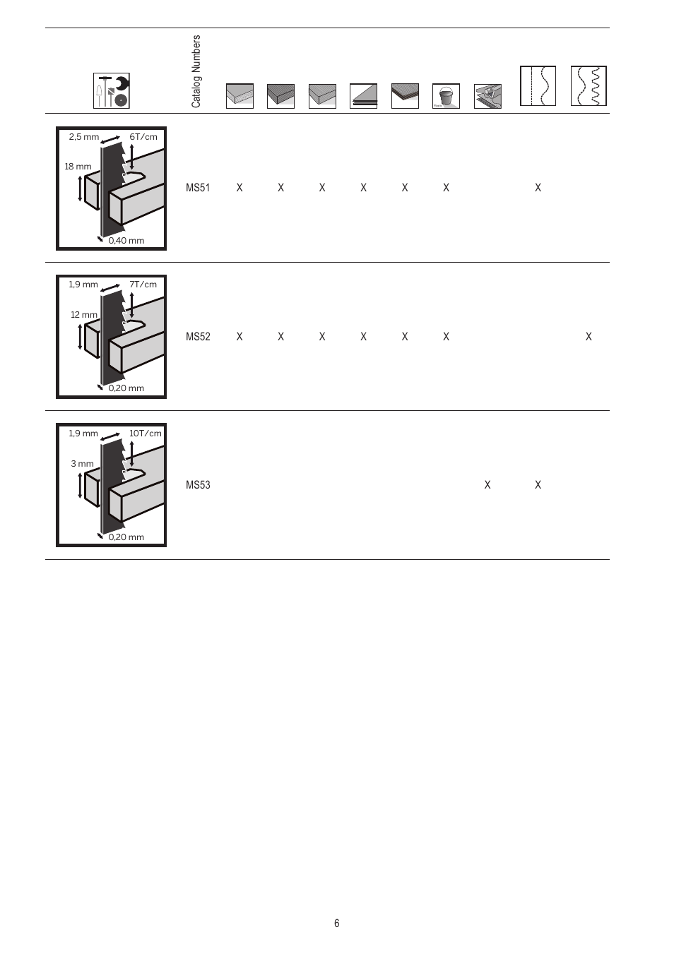 Dremel Moto-Saw User Manual | Page 6 / 132