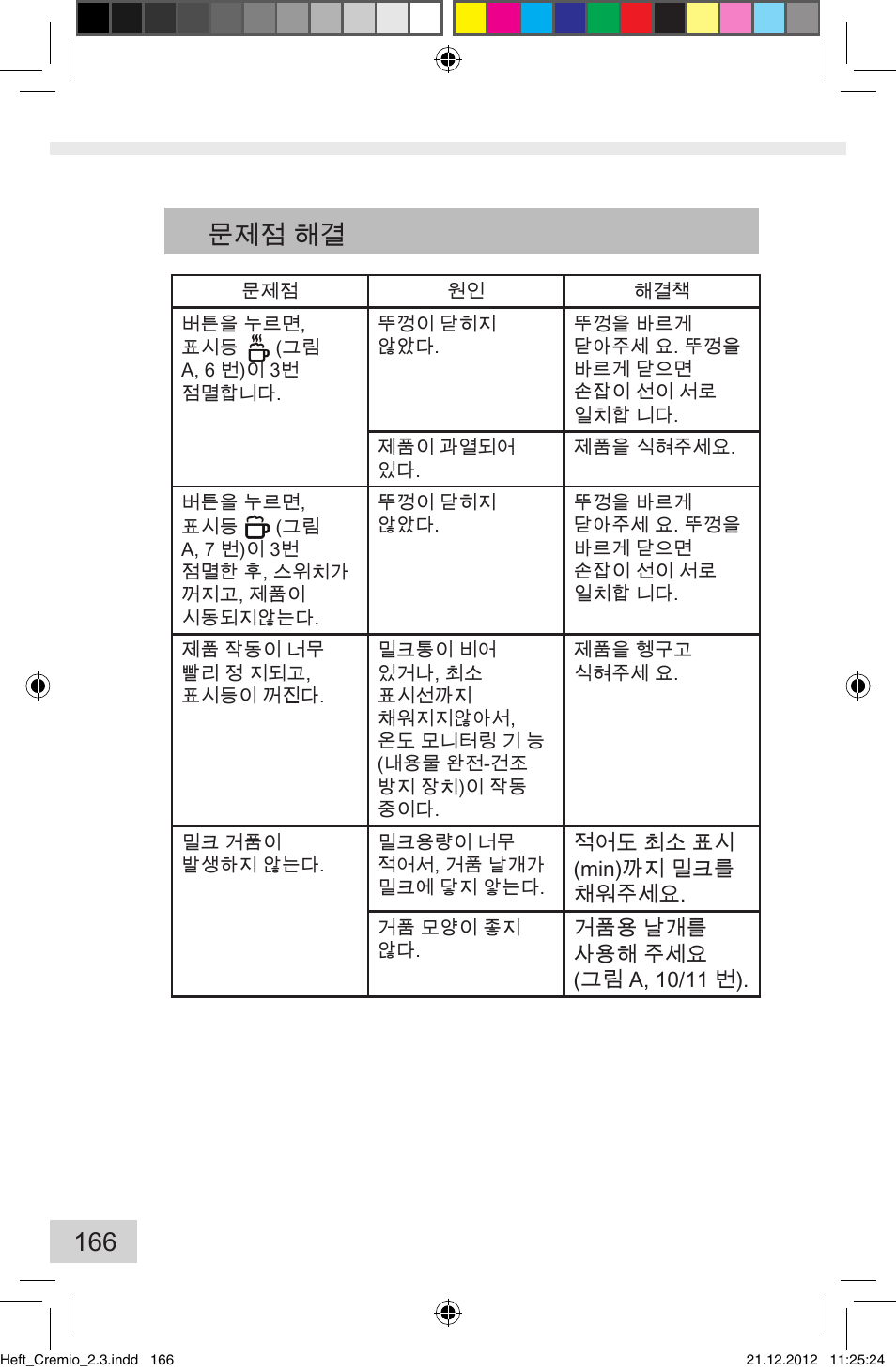 166 문제점 해결 | Melitta Cremio User Manual | Page 168 / 172