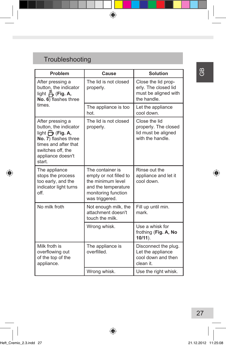 Troubleshooting | Melitta Cremio User Manual | Page 29 / 172