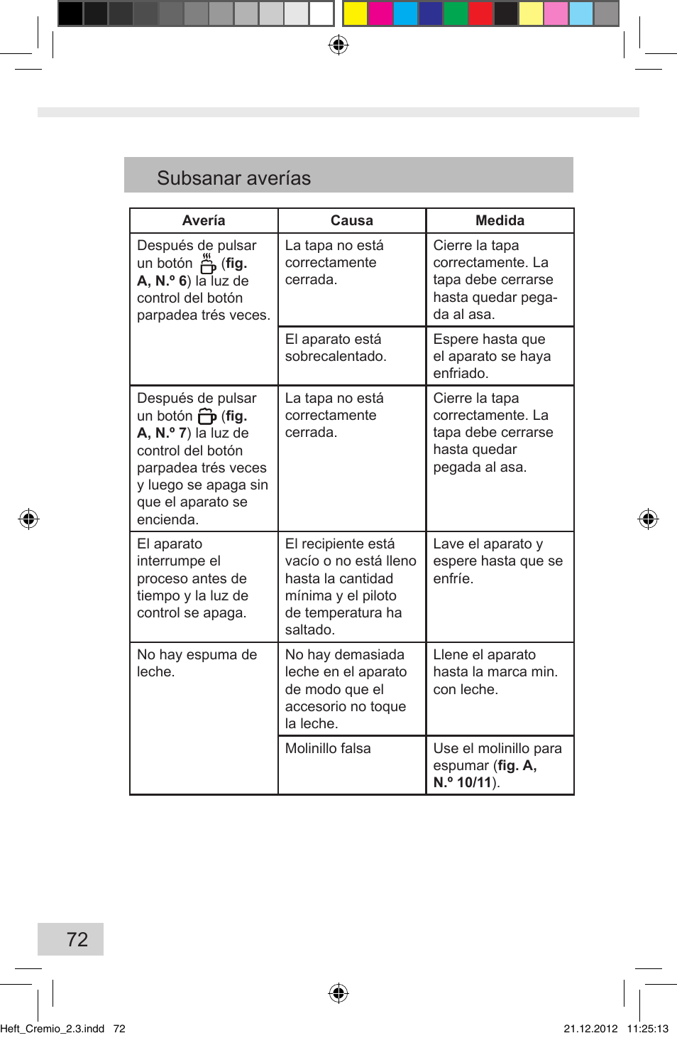 72 subsanar averías | Melitta Cremio User Manual | Page 74 / 172