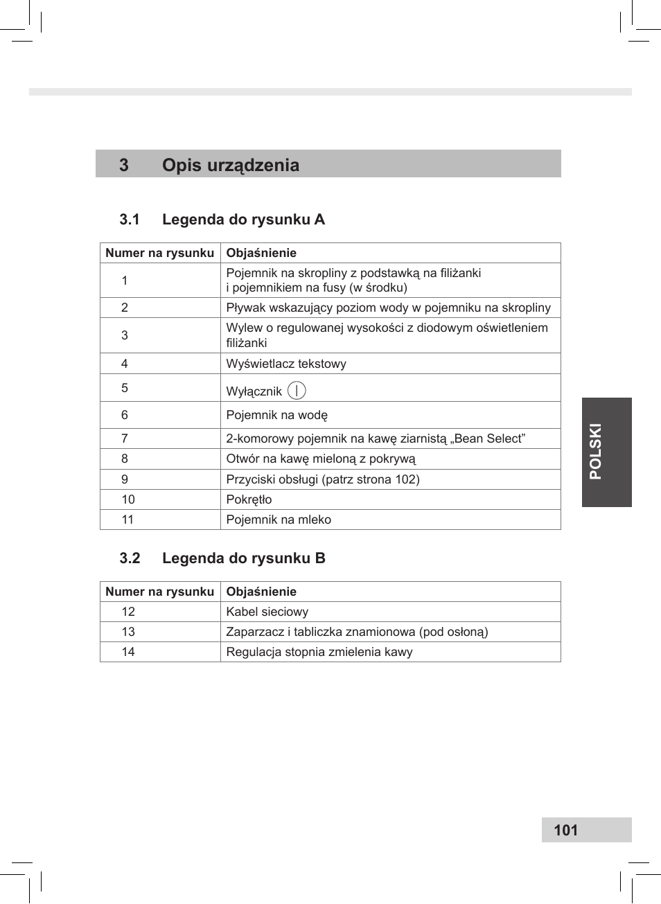 3opis urządzenia | Melitta Caffeo CI User Manual | Page 103 / 240