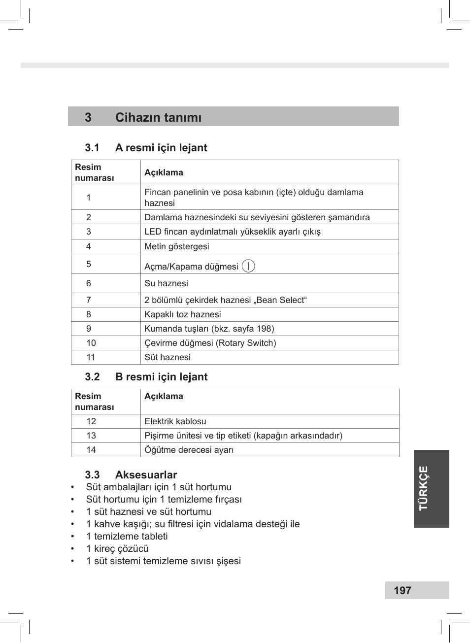 3cihazın tanımı | Melitta Caffeo CI User Manual | Page 199 / 240