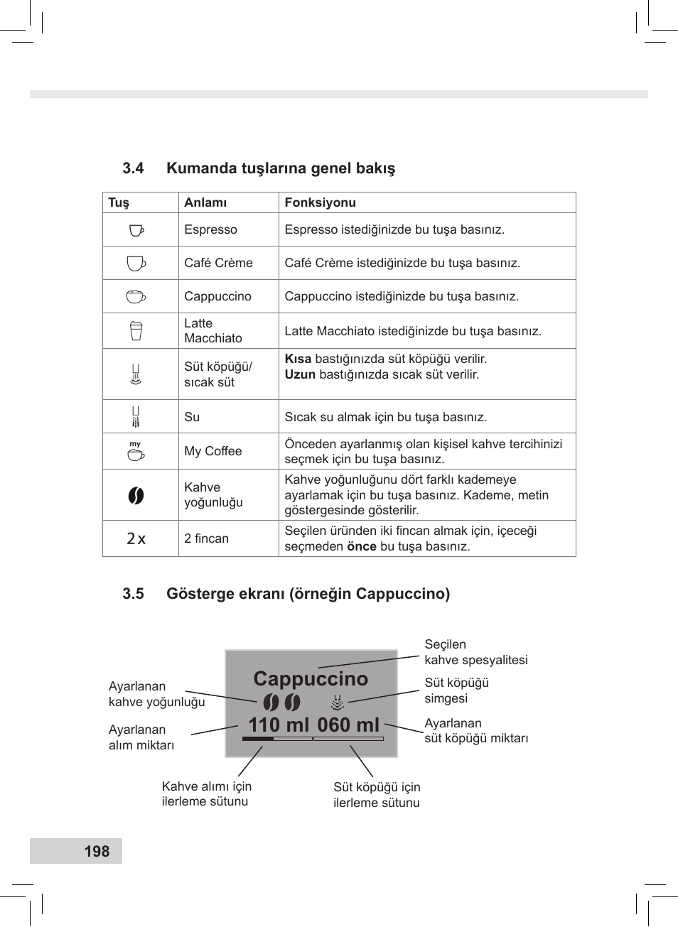 Melitta Caffeo CI User Manual | Page 200 / 240
