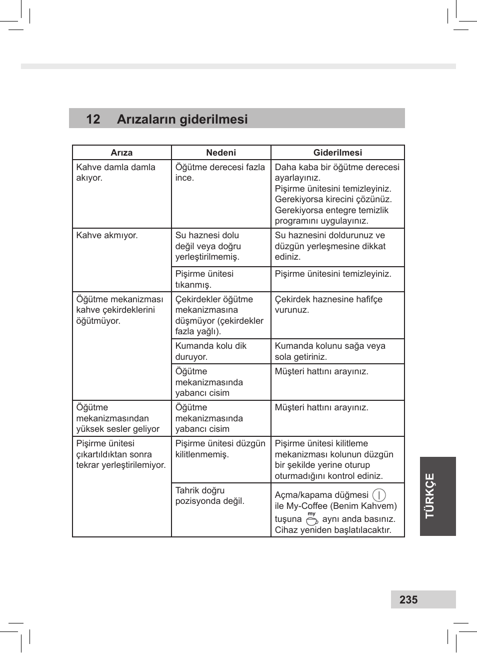 12 arızaların giderilmesi, Türk ç e 235 | Melitta Caffeo CI User Manual | Page 237 / 240