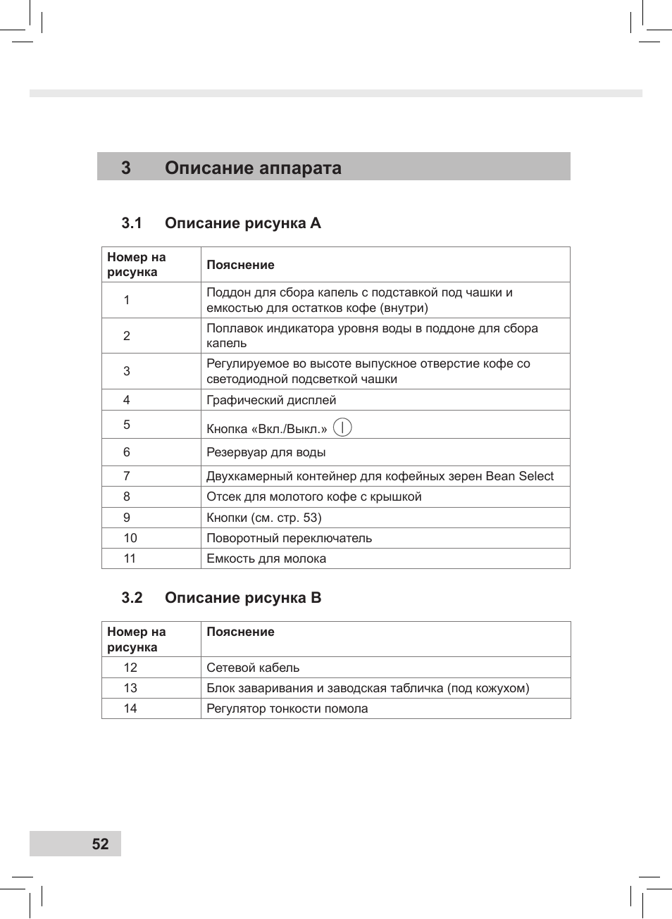 3описание аппарата | Melitta Caffeo CI User Manual | Page 54 / 240