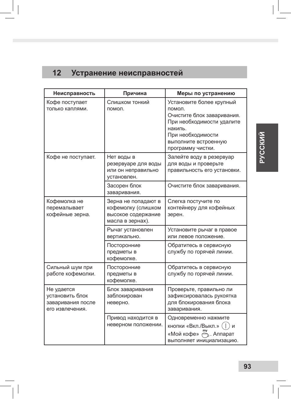 12 устранение неисправностей, Русский 93 | Melitta Caffeo CI User Manual | Page 95 / 240