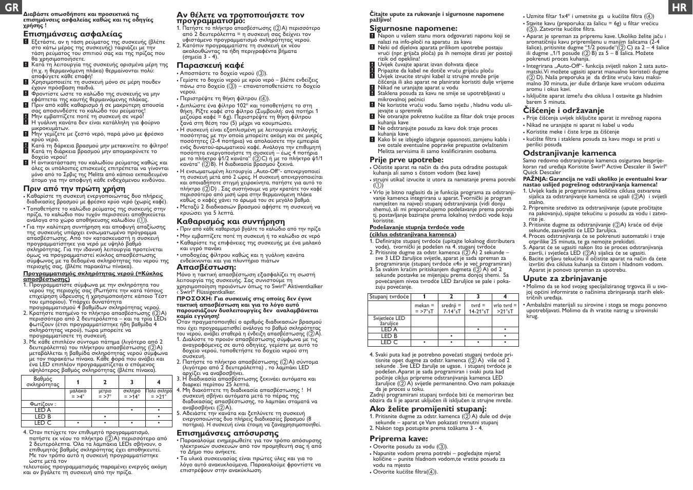 Gr hr | Melitta Optima User Manual | Page 10 / 15