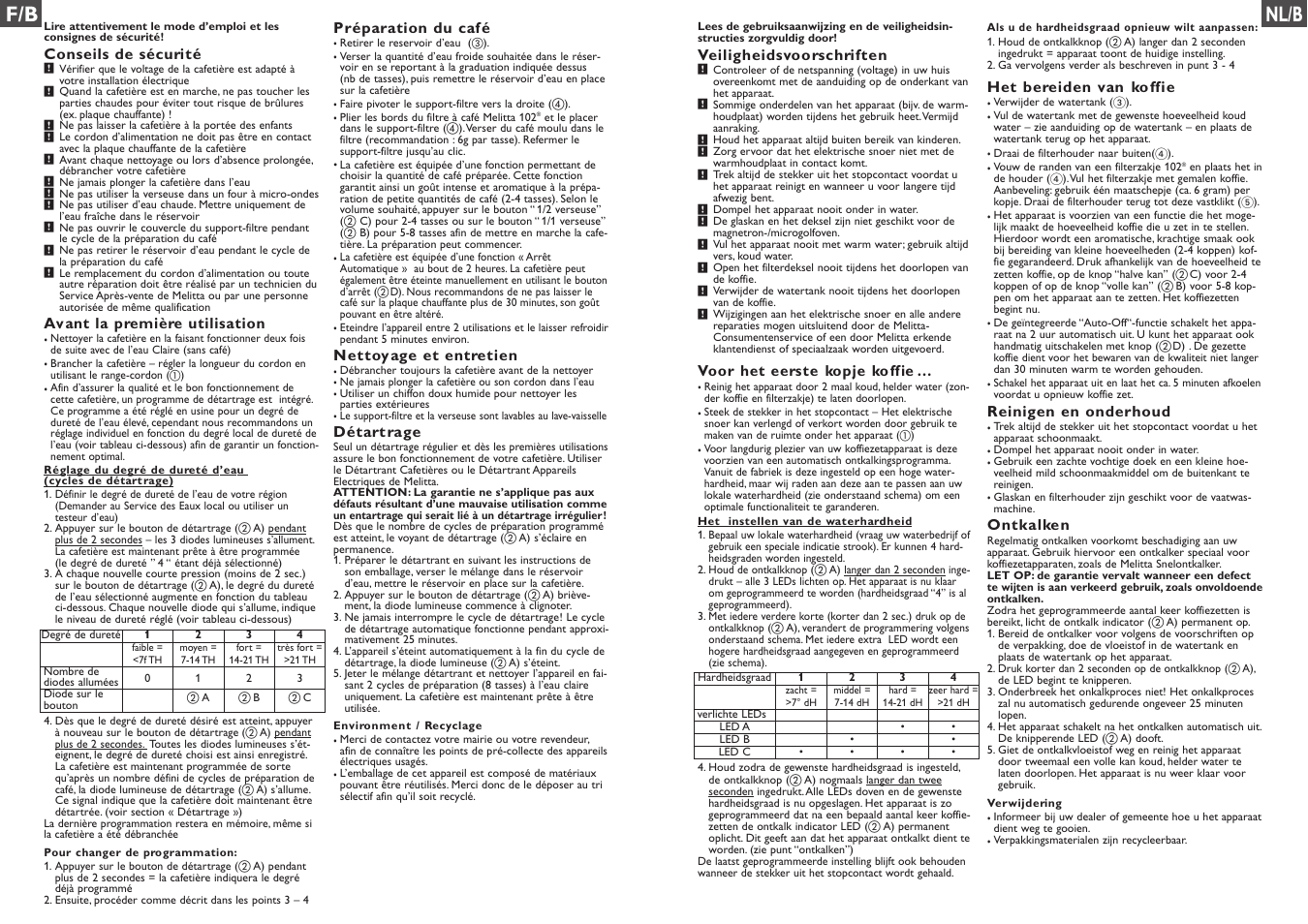 F/b nl/b | Melitta Optima User Manual | Page 4 / 15