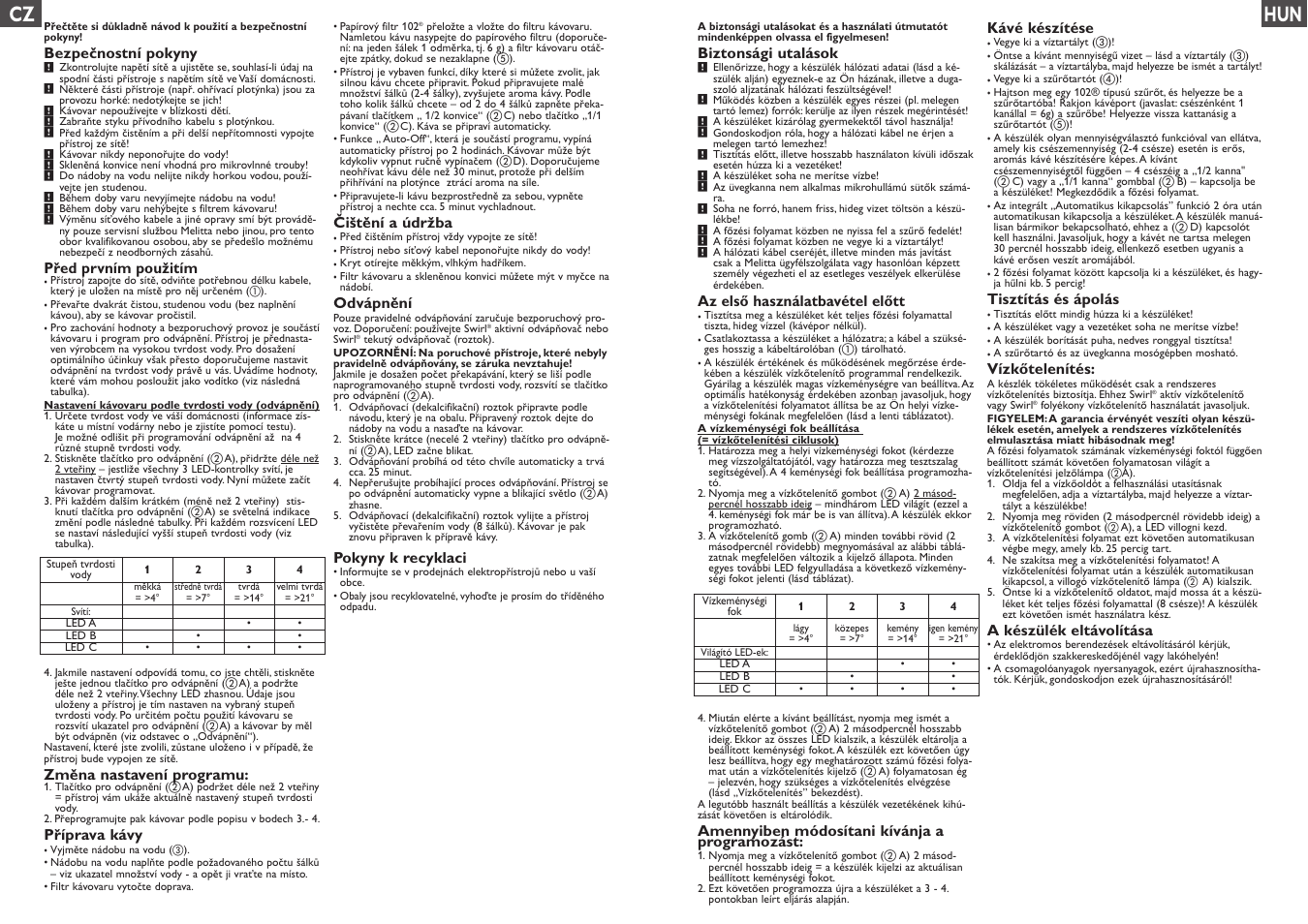 Cz hun | Melitta Optima User Manual | Page 9 / 15