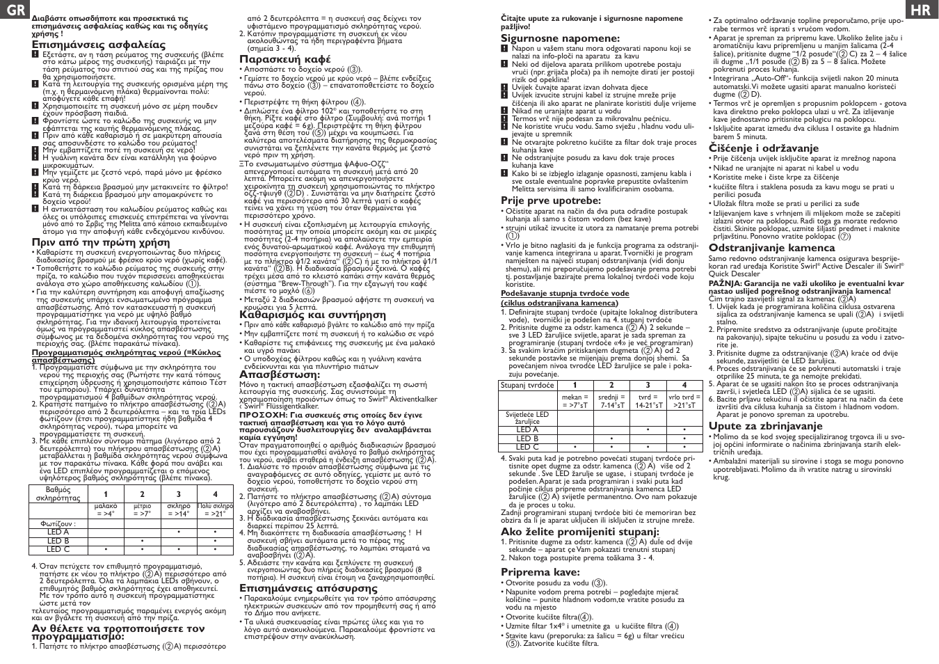 Gr hr | Melitta Optima Therm User Manual | Page 10 / 16