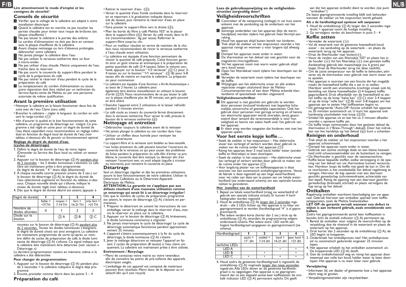F/b nl/b | Melitta Optima Therm User Manual | Page 4 / 16