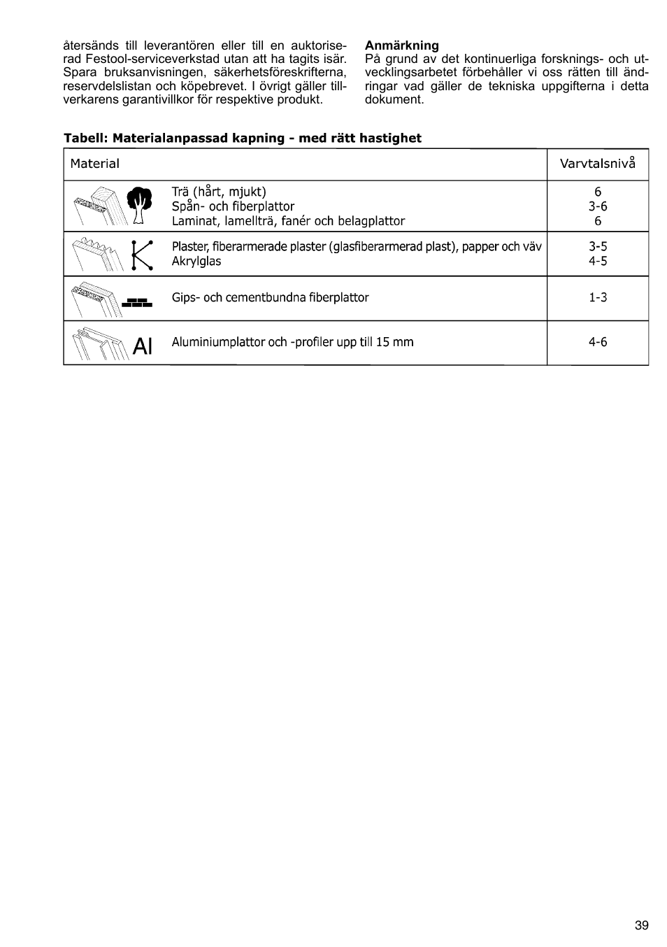 Festool AP 85 User Manual | Page 39 / 78