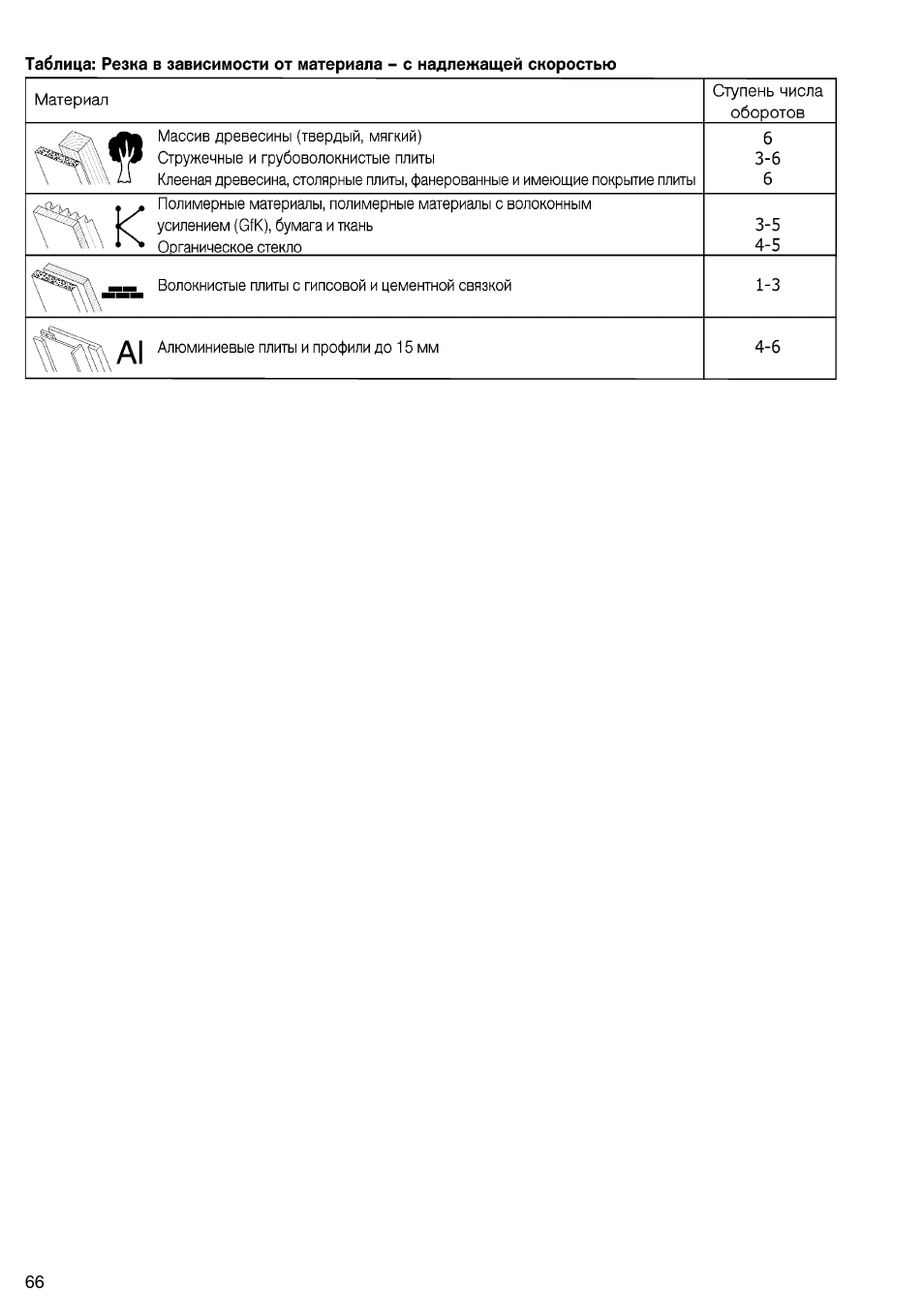 Festool AP 85 User Manual | Page 66 / 78