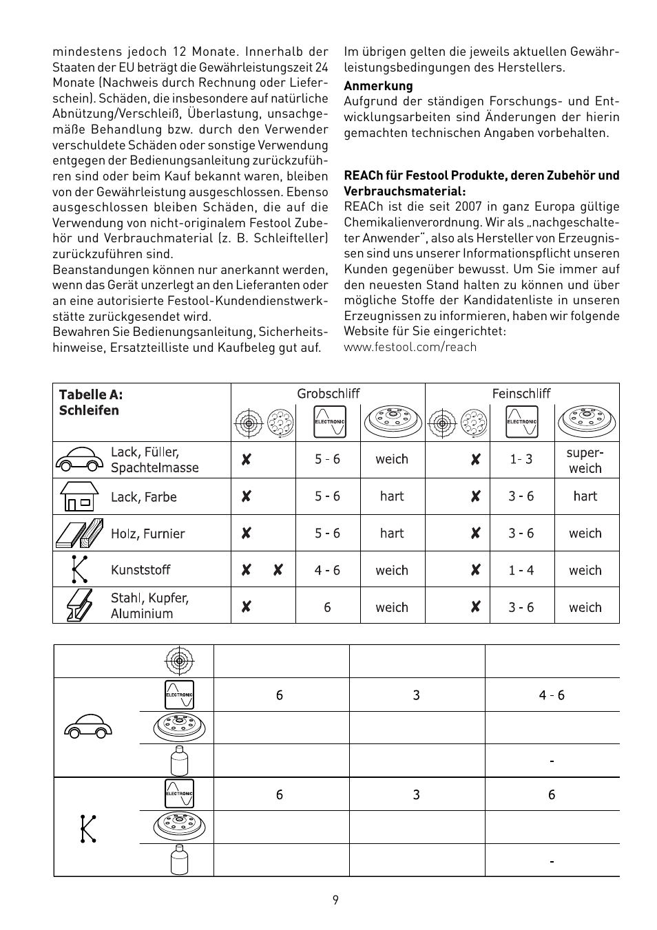 Festool RO 125 DX FEQ User Manual | Page 9 / 62