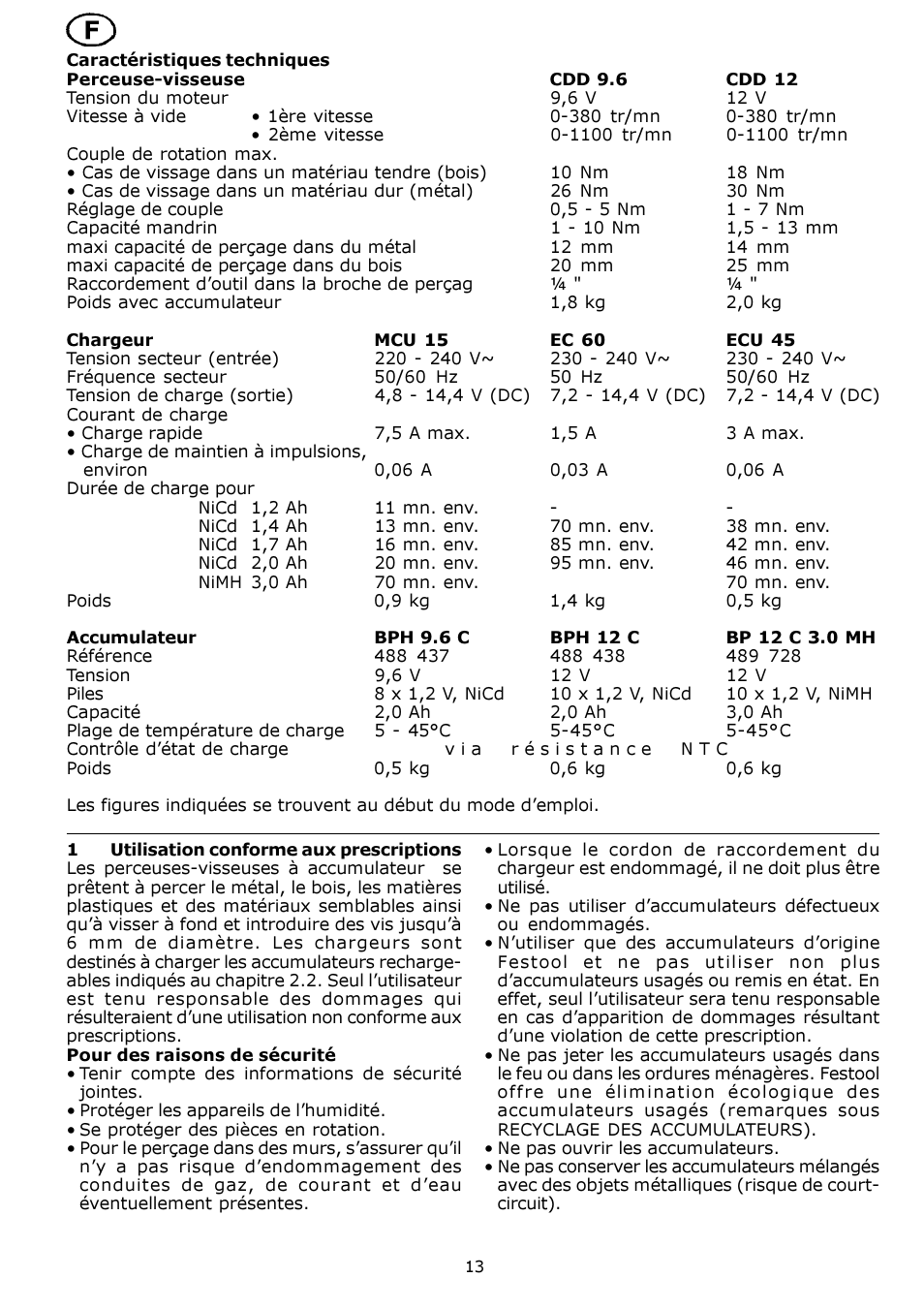 Festool CDD 12 User Manual | Page 13 / 78