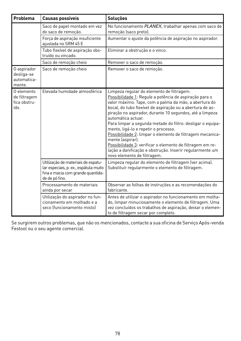 Festool SRM 45 E-LHS 225 PLANEX User Manual | Page 78 / 102