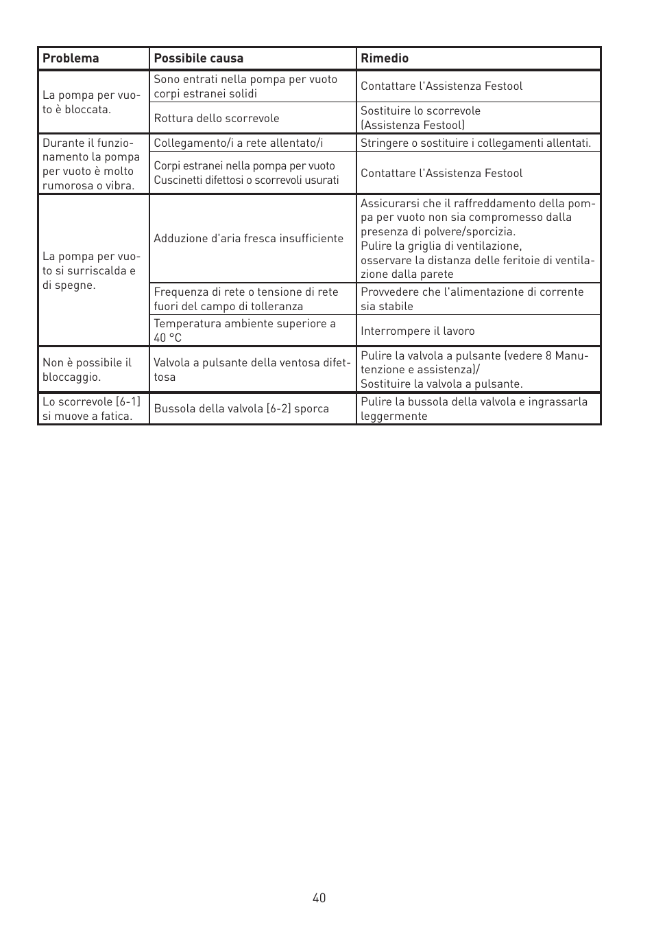 Festool VAC SYS User Manual | Page 40 / 101
