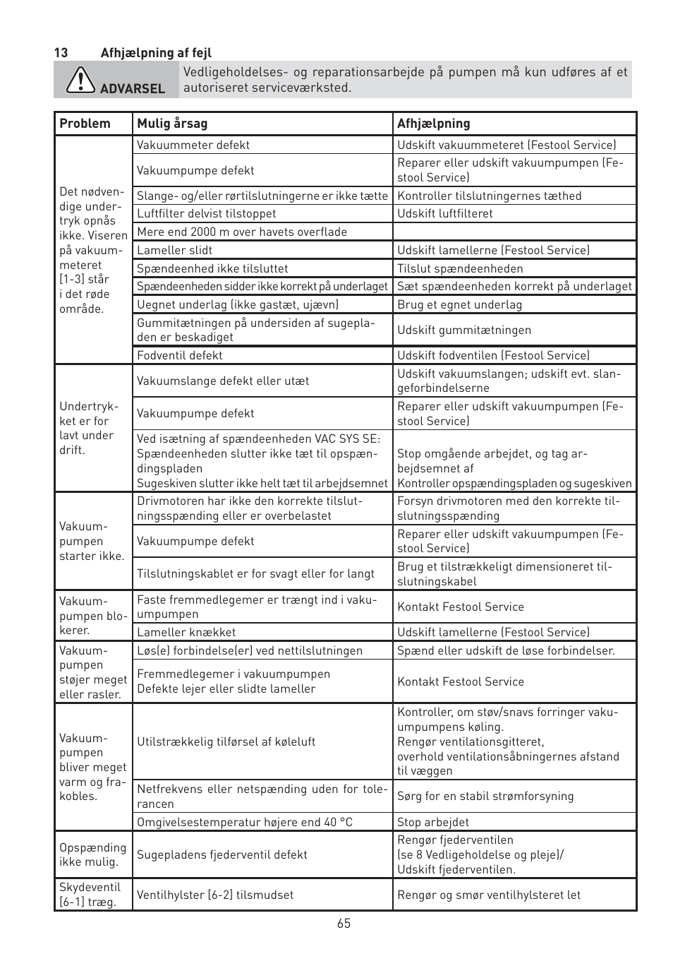 Festool VAC SYS User Manual | Page 65 / 101