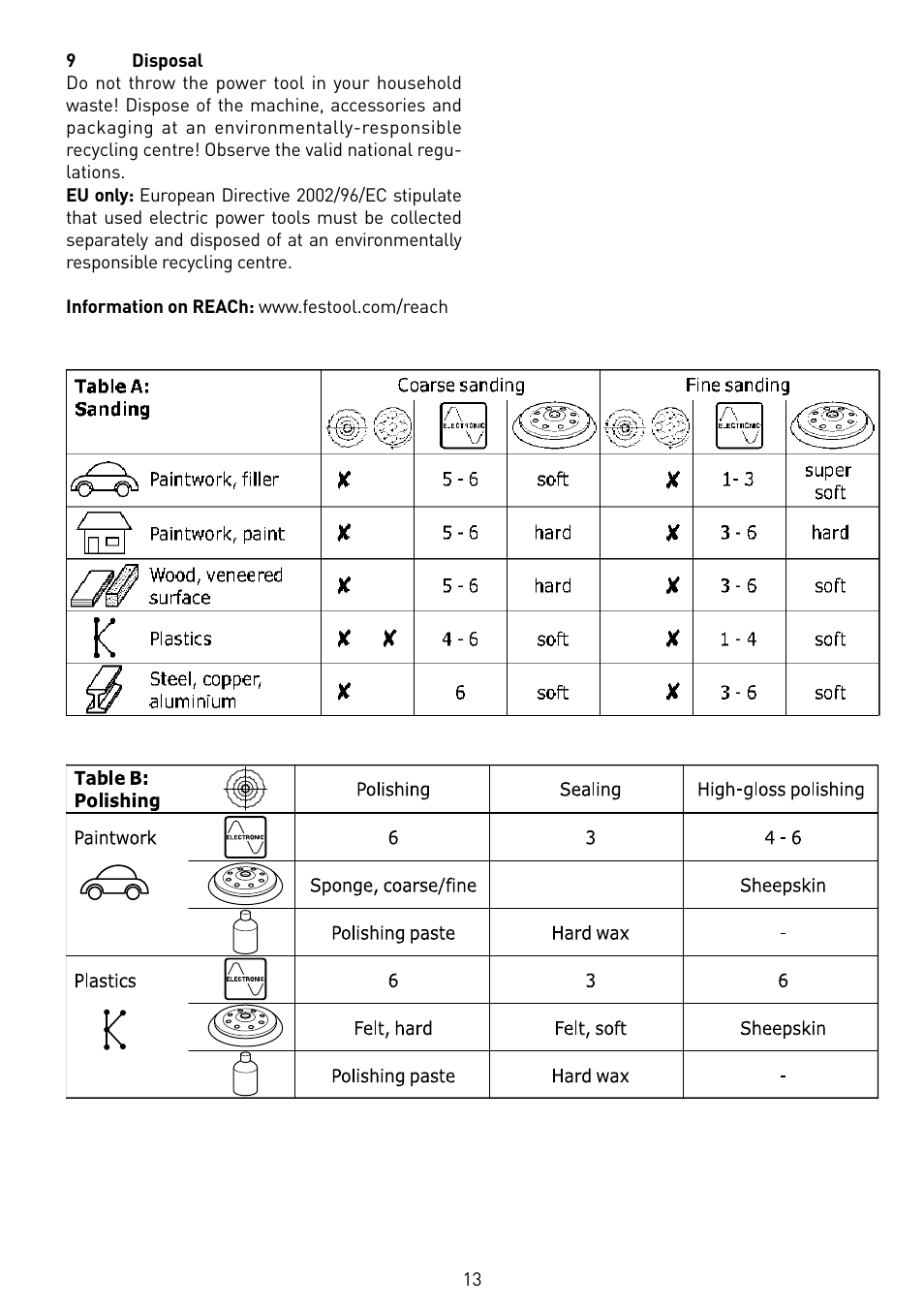 Festool RO 150 FEQ-FE User Manual | Page 13 / 62