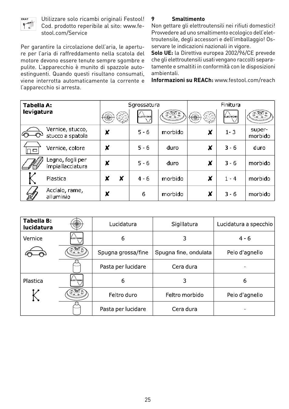 Spugna fine, ondulata | Festool RO 150 FEQ-FE User Manual | Page 25 / 62