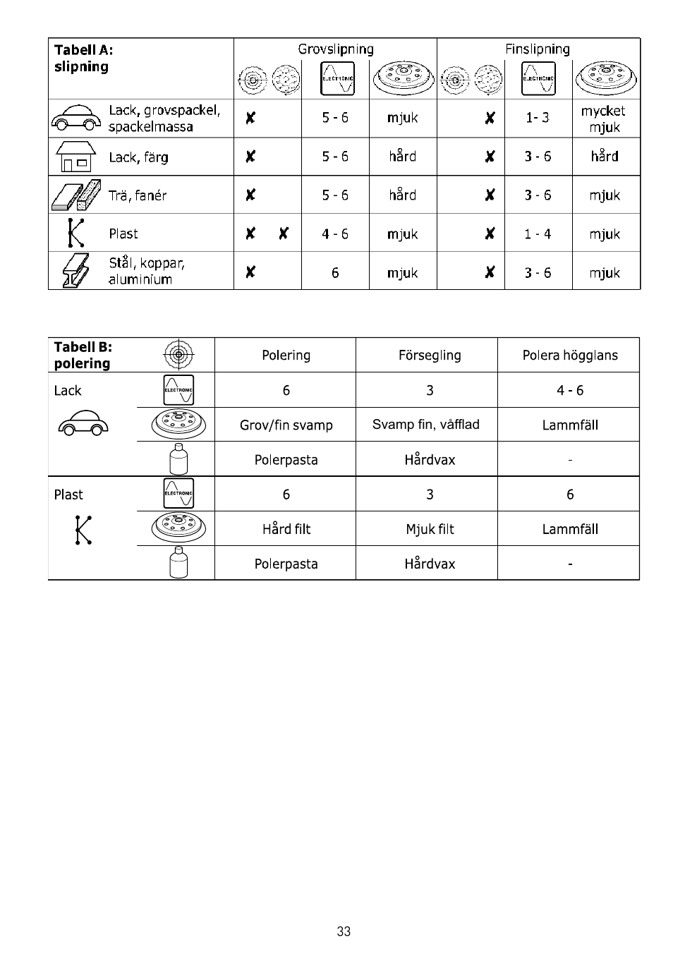 Festool RO 150 FEQ-FE User Manual | Page 33 / 62