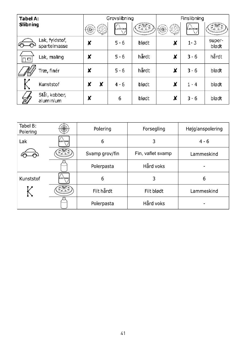 Festool RO 150 FEQ-FE User Manual | Page 41 / 62