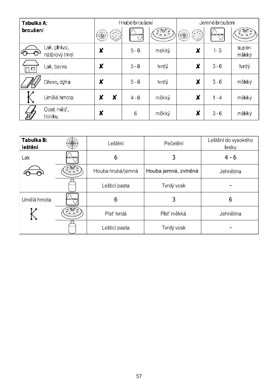 Festool RO 150 FEQ-FE User Manual | Page 57 / 62