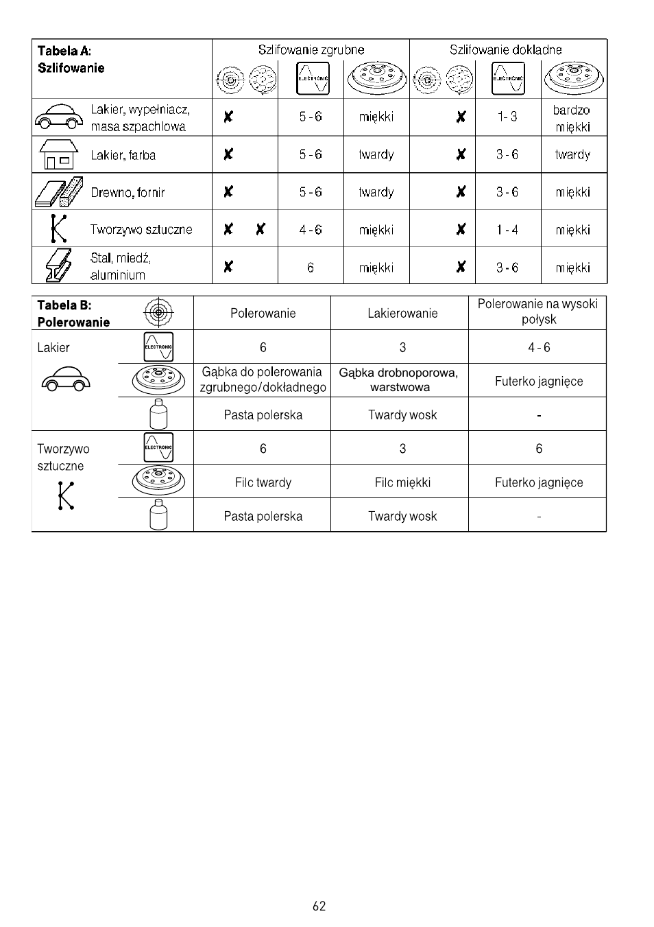 Festool RO 150 FEQ-FE User Manual | Page 62 / 62