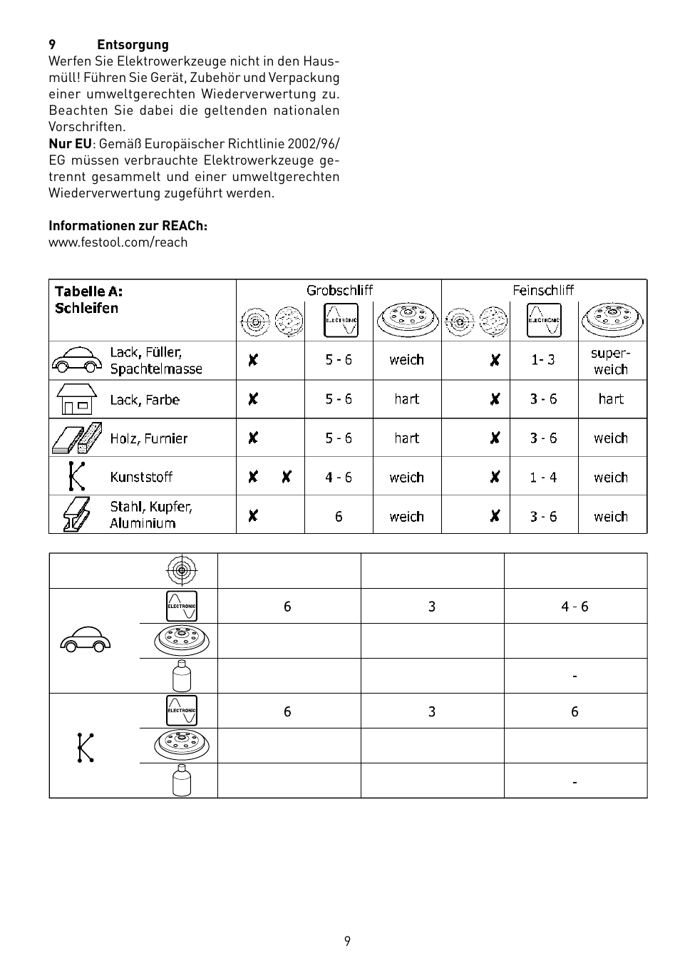 Festool RO 150 FEQ-FE User Manual | Page 9 / 62