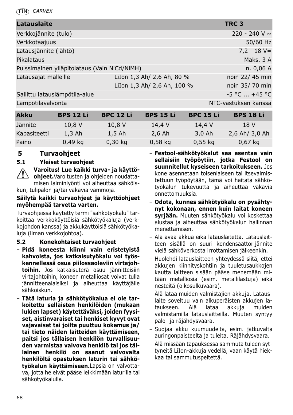 Festool PSBC 400 EB CARVEX User Manual | Page 68 / 132