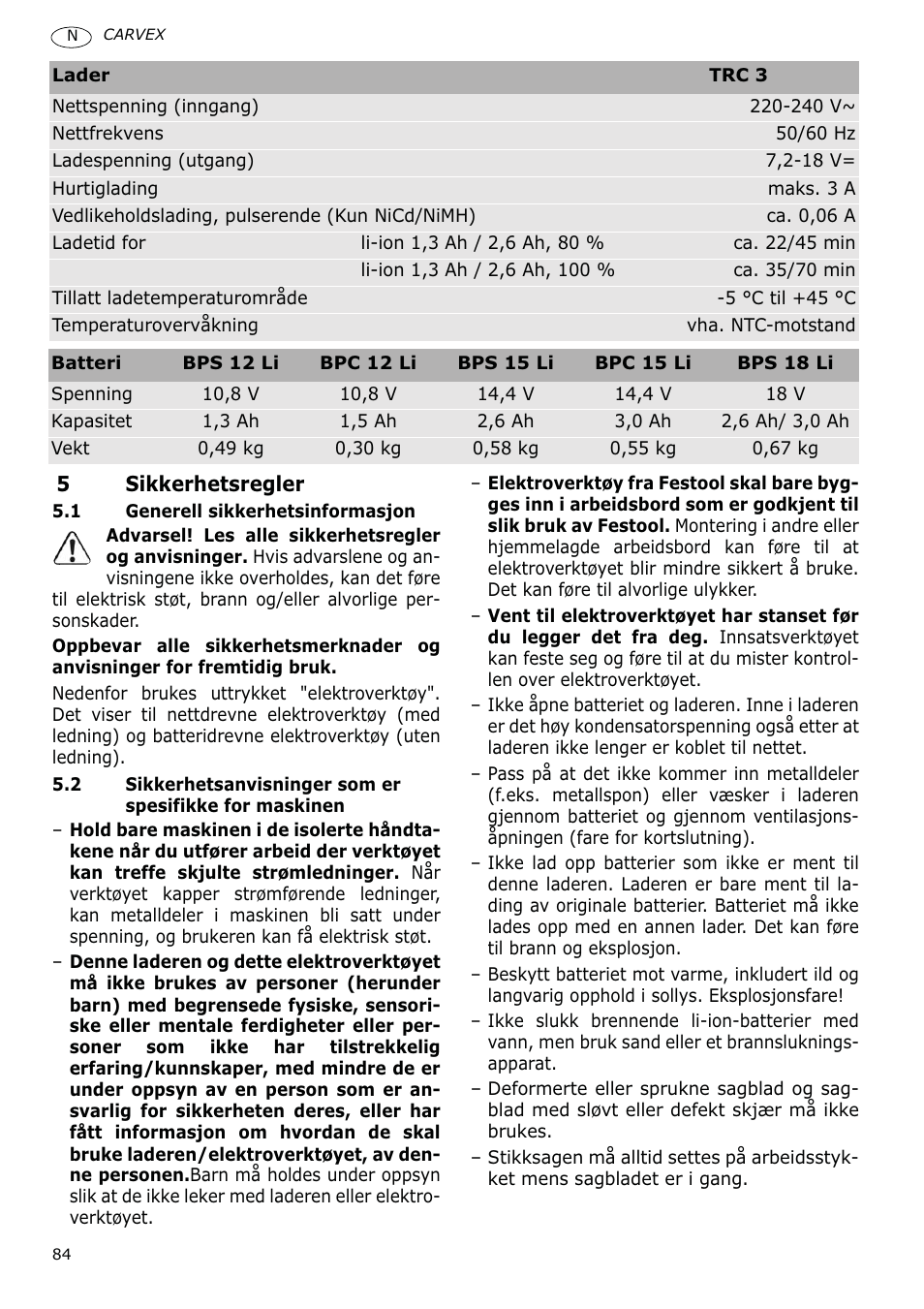 Festool PSBC 400 EB CARVEX User Manual | Page 84 / 132