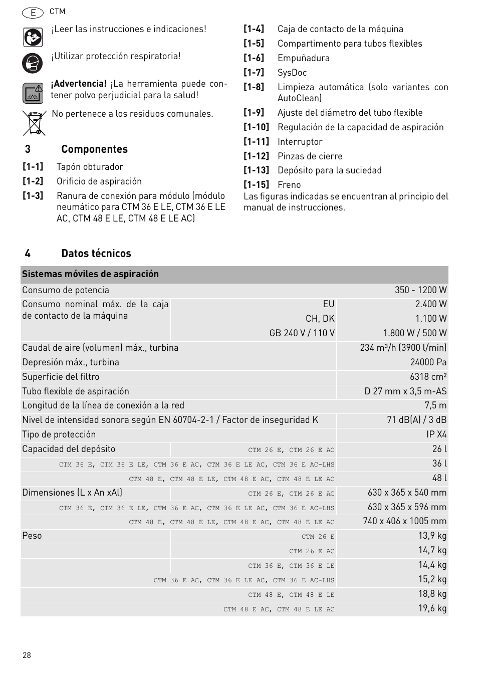 3componentes, 4datos técnicos | Festool CTM 48 E-LE-AC CLEANTEX User Manual | Page 28 / 101