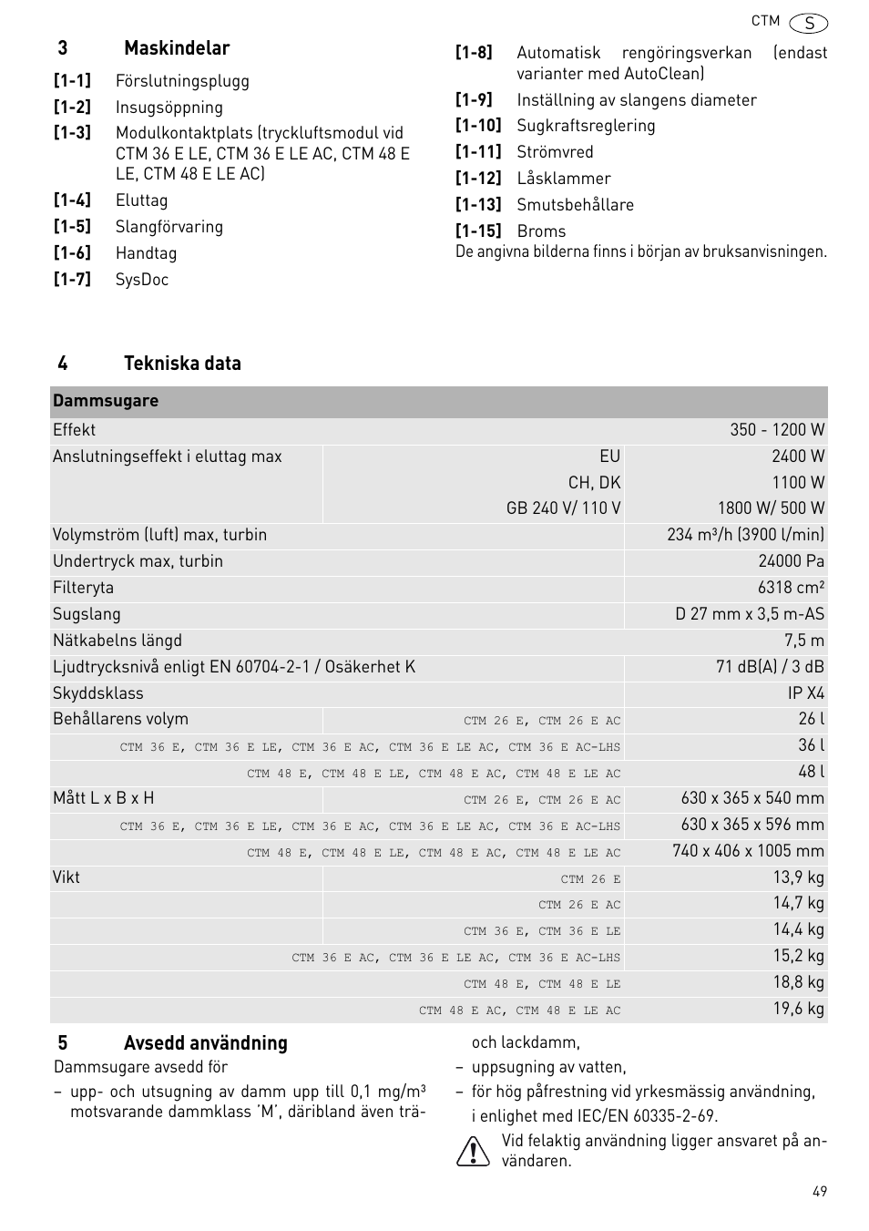 3maskindelar, 4tekniska data 5 avsedd användning | Festool CTM 48 E-LE-AC CLEANTEX User Manual | Page 49 / 101