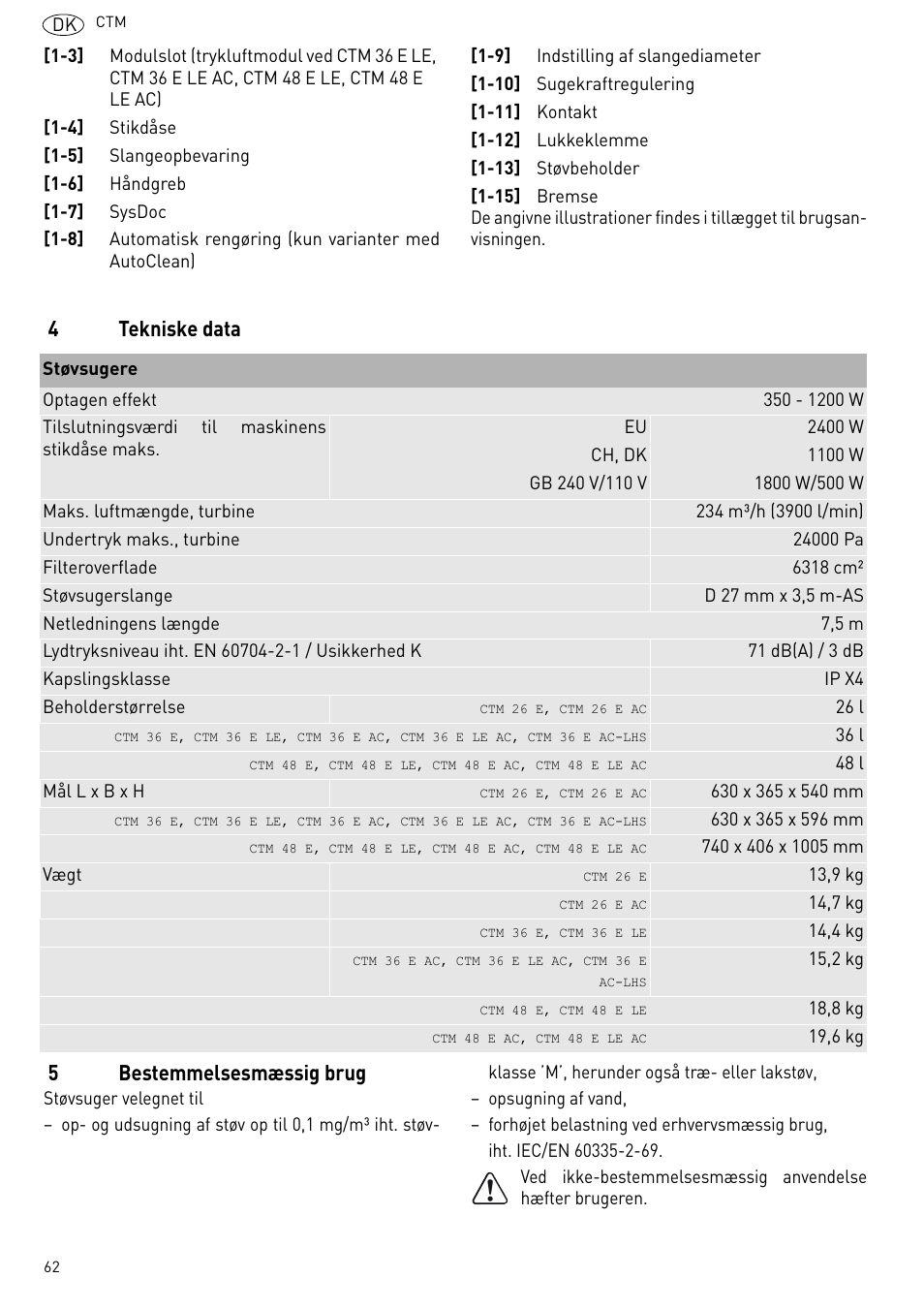 4tekniske data 5 bestemmelsesmæssig brug | Festool CTM 48 E-LE-AC CLEANTEX User Manual | Page 62 / 101