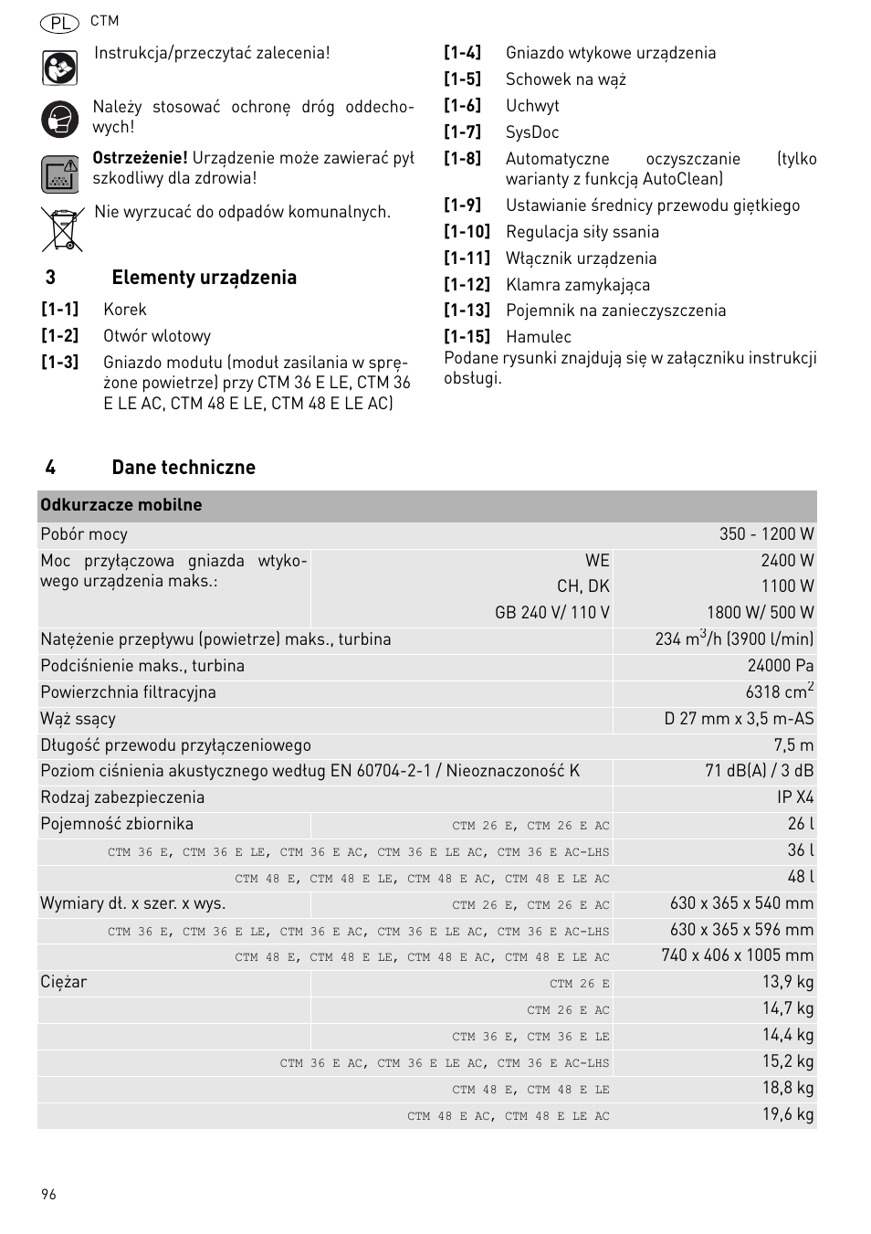 3elementy urządzenia, 4dane techniczne | Festool CTM 48 E-LE-AC CLEANTEX User Manual | Page 96 / 101
