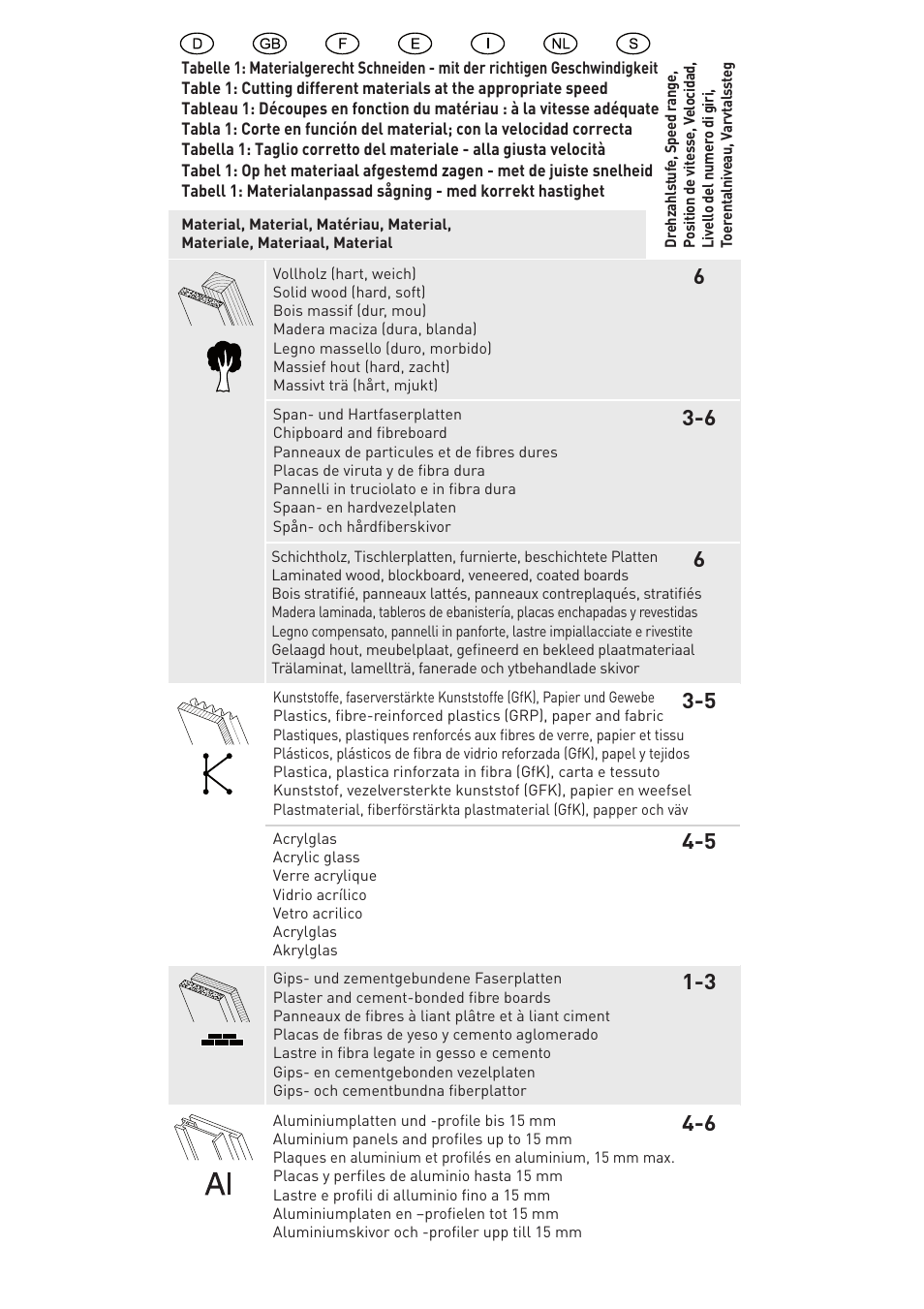 Festool TS 55 R User Manual | Page 2 / 116