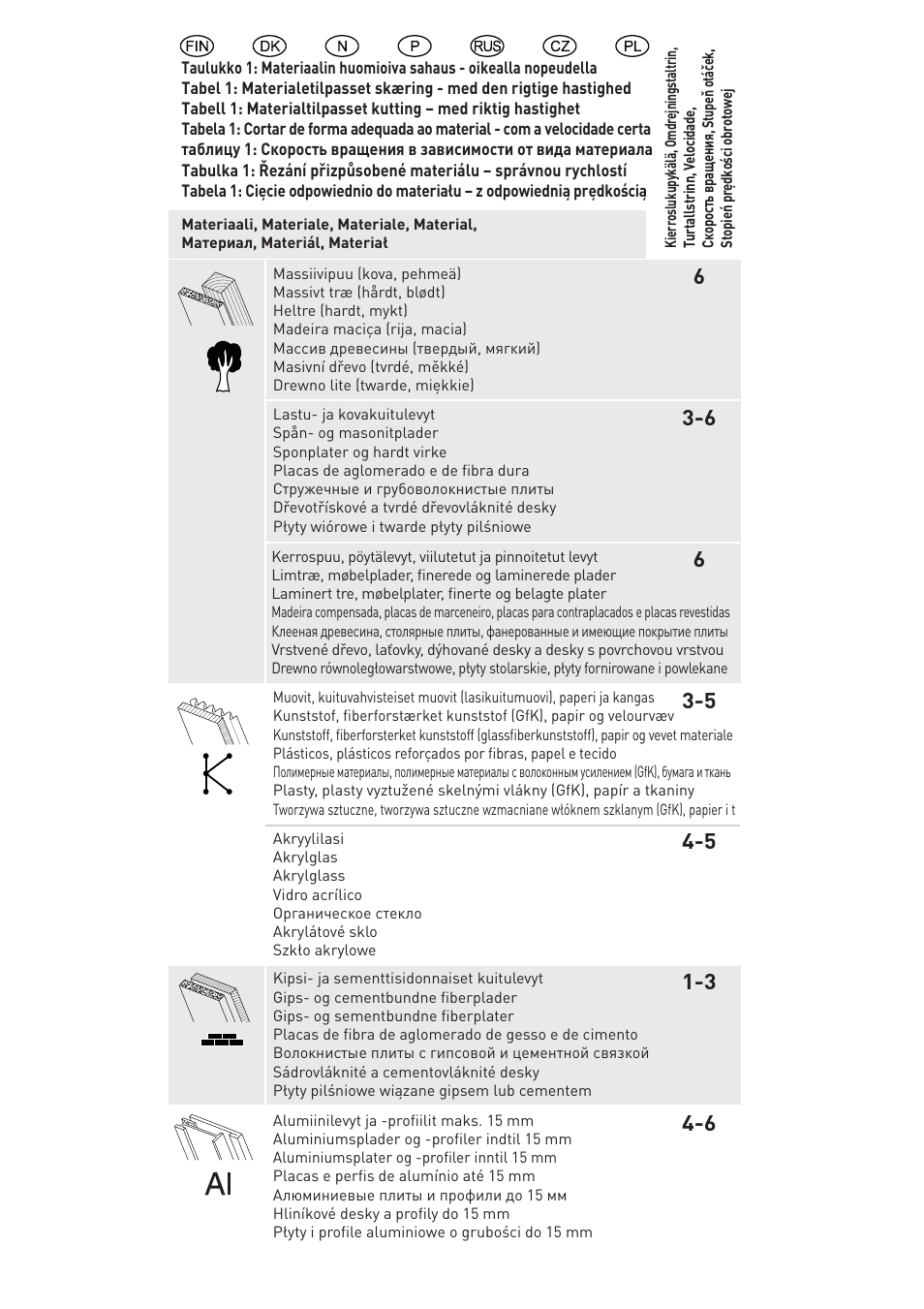 Festool TS 55 R User Manual | Page 3 / 116