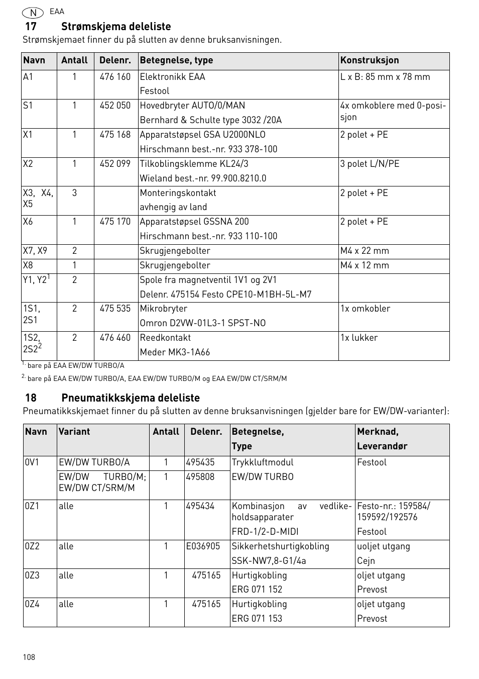 Strømskjema deleliste, Pneumatikkskjema deleliste | Festool Power box User Manual | Page 108 / 164