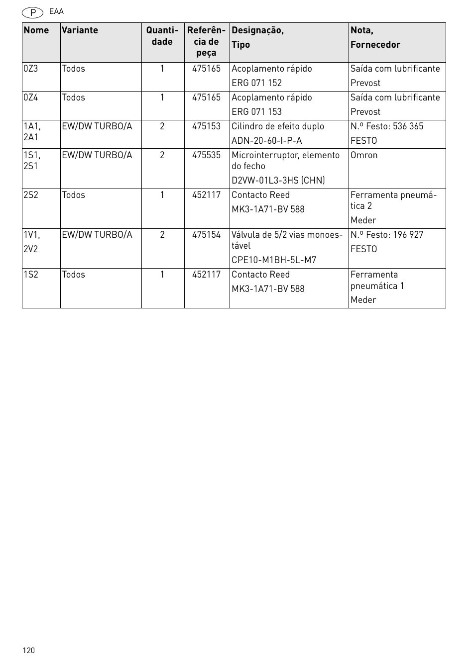 Festool Power box User Manual | Page 120 / 164
