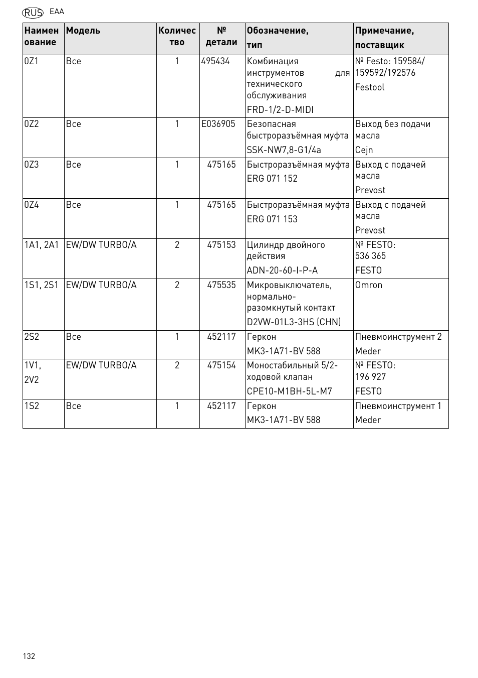 Festool Power box User Manual | Page 132 / 164