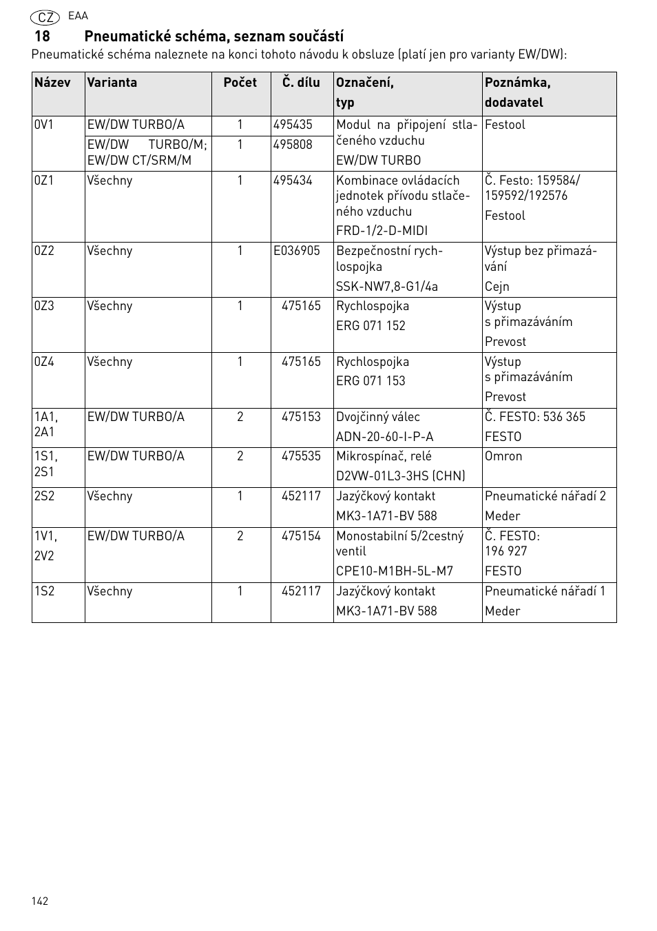 Pneumatické schéma, seznam sou- částí | Festool Power box User Manual | Page 142 / 164