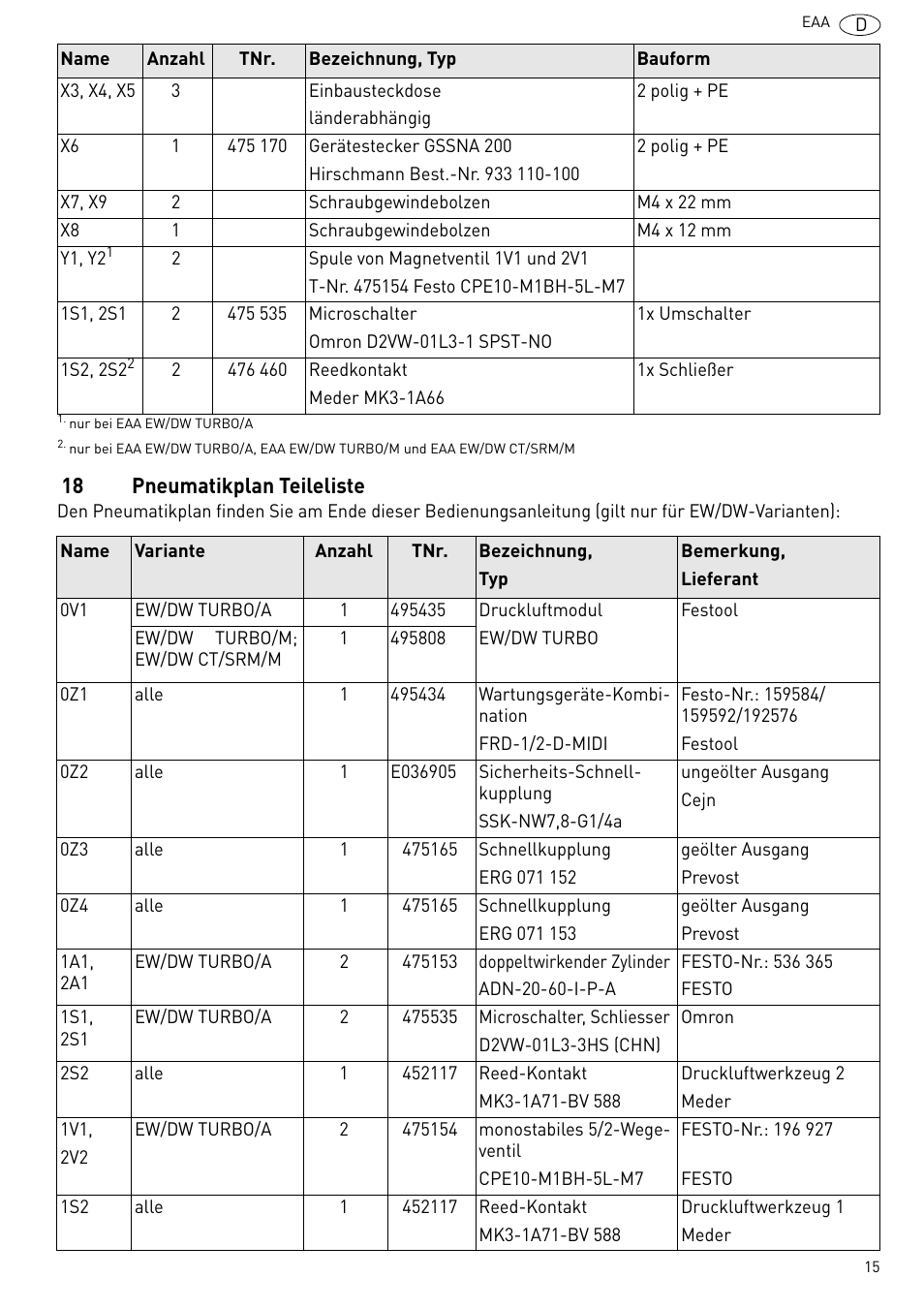 Pneumatikplan teileliste | Festool Power box User Manual | Page 15 / 164