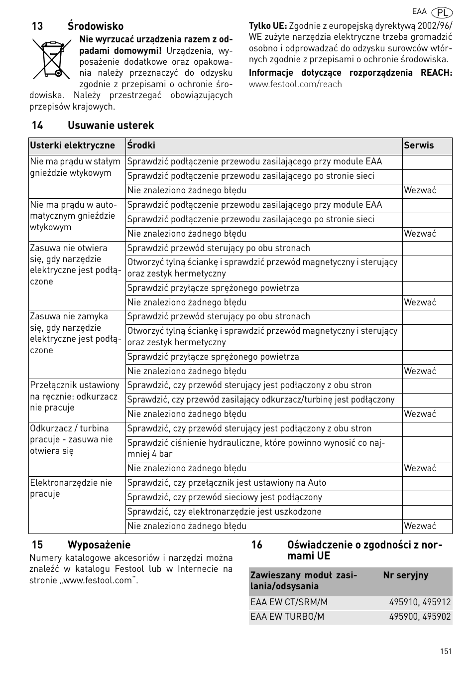Środowisko, Usuwanie usterek, Wyposażenie | Oświadczenie o zgodności z normami ue | Festool Power box User Manual | Page 151 / 164