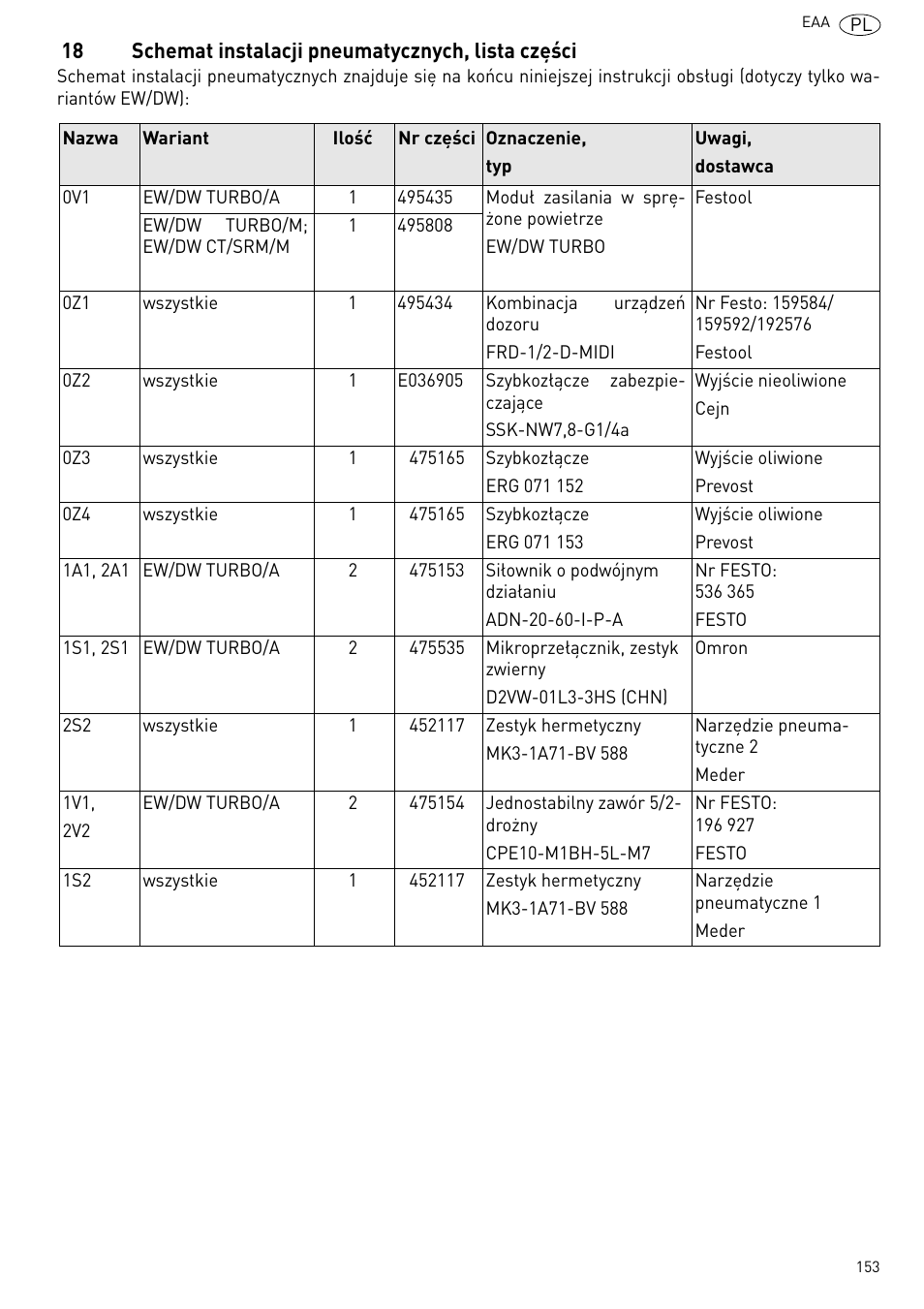 Schemat instalacji pneumatycznych, lista części | Festool Power box User Manual | Page 153 / 164